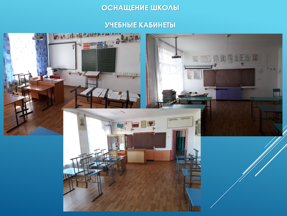 Оснащение школы. Учебные кабинеты